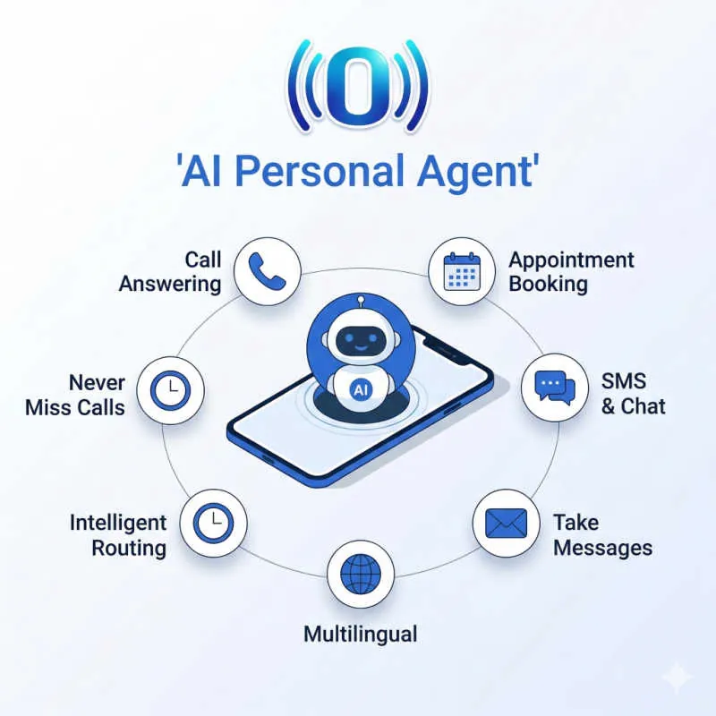 AI Personal Agent — Call Answering, Appointment Booking, SMS, Routing, Multilingual