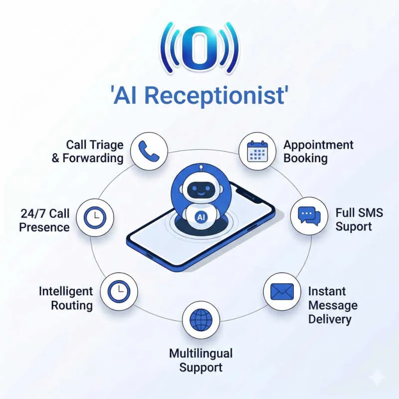 AI Receptionist — Call Triage, Appointment Booking, SMS, Routing, Multilingual